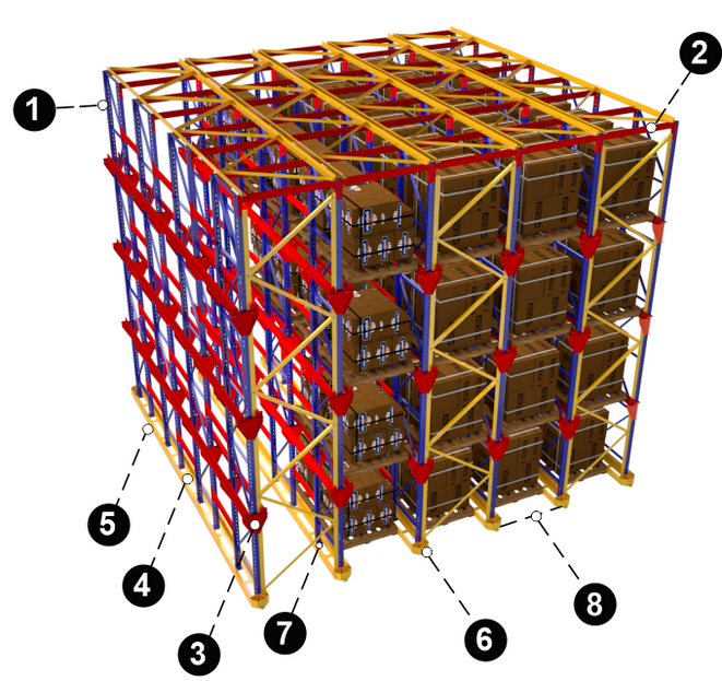 Esquema de componentes Rack Drive In
